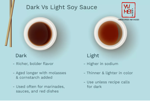 sự khác nhau Hắc Xì Dầu (Dark Soy Sauce) và Nước Tương (Light Soy Sauce)